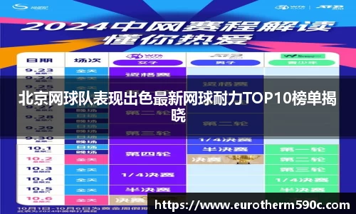 北京网球队表现出色最新网球耐力TOP10榜单揭晓