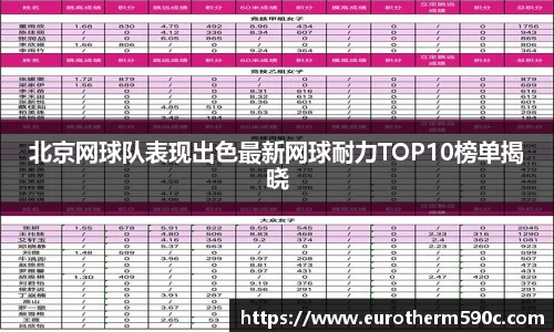 北京网球队表现出色最新网球耐力TOP10榜单揭晓