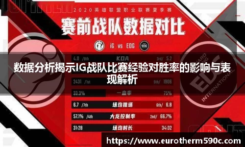 数据分析揭示IG战队比赛经验对胜率的影响与表现解析
