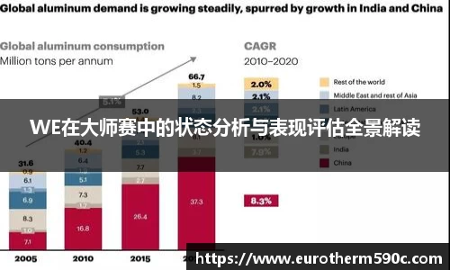 WE在大师赛中的状态分析与表现评估全景解读
