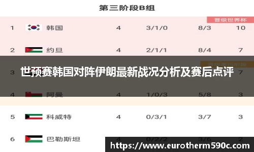 世预赛韩国对阵伊朗最新战况分析及赛后点评